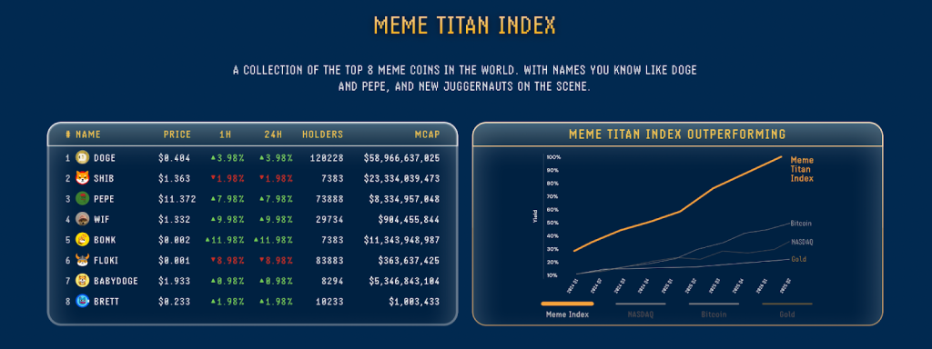 meme-titan-index