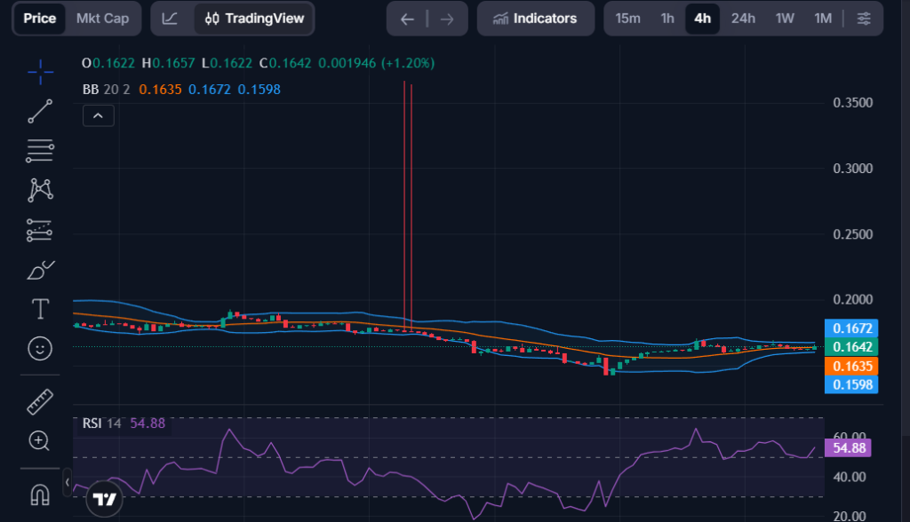 EOS Price Targets For January 2026