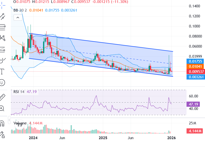 Serum Price Targets For January 2026