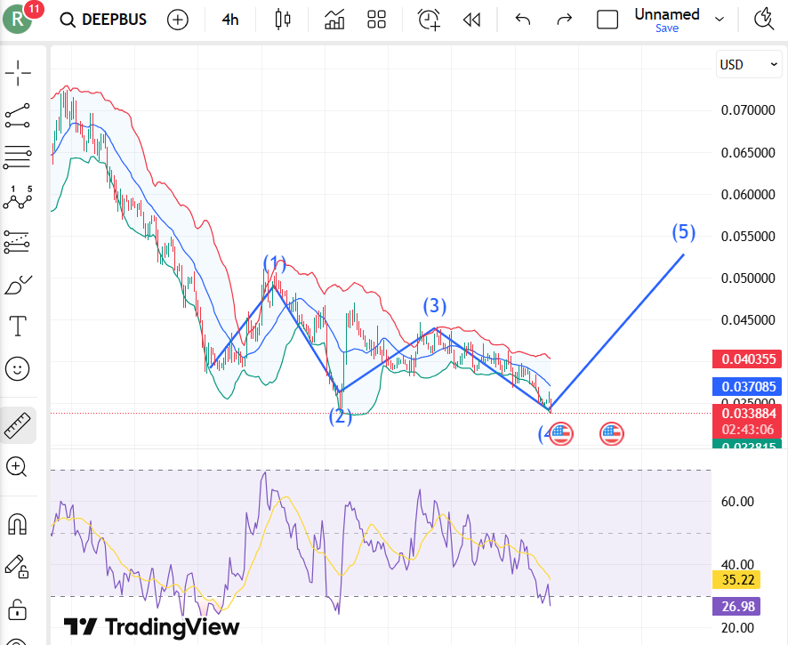 DeepBook Price Targets For January 2026