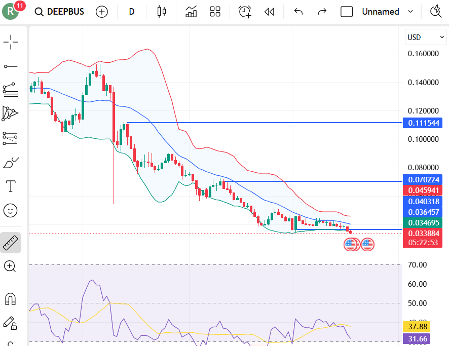 DeepBook Protocol Price Prediction 2026