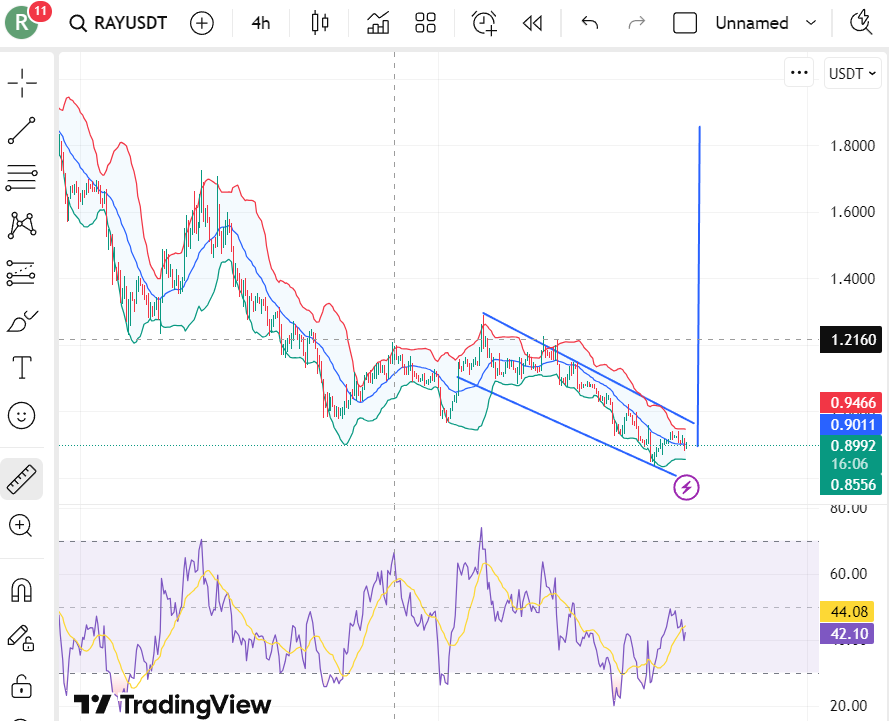 Raydium (RAY) Price Targets For January 2026