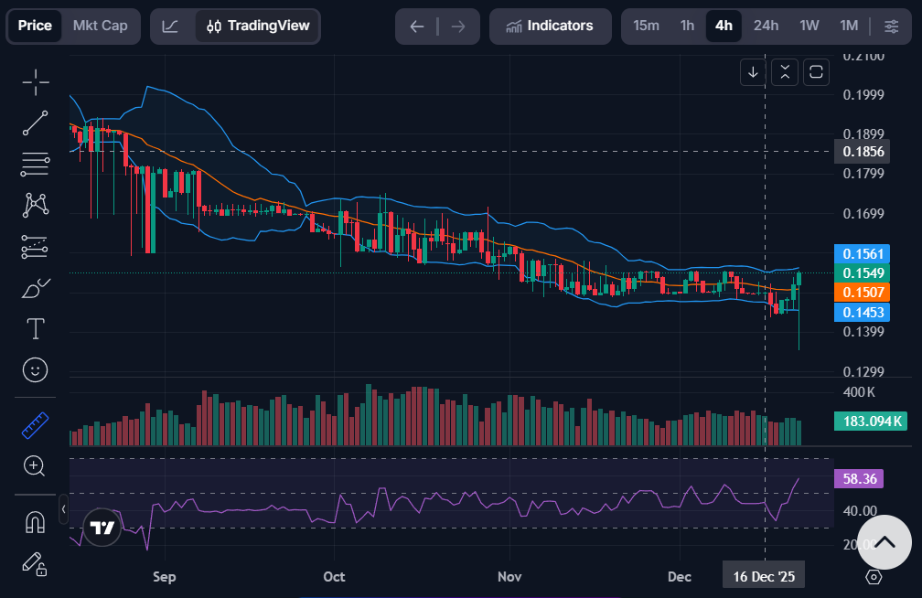 Crypton (CRP) Price Targets For January 2026