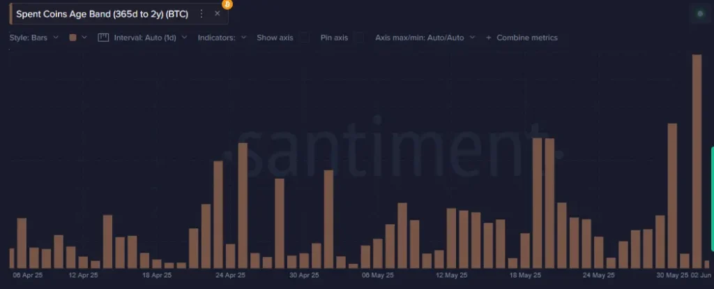 Bitcoin On Chain Data