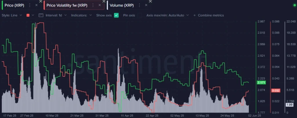 XRP On Chain Data