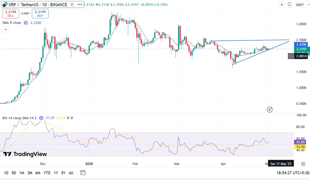 XRP Crypto Price Prediction May 2025