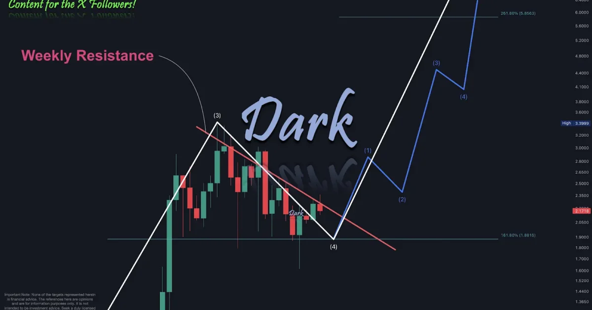 Long-Term XRP Price Prediction