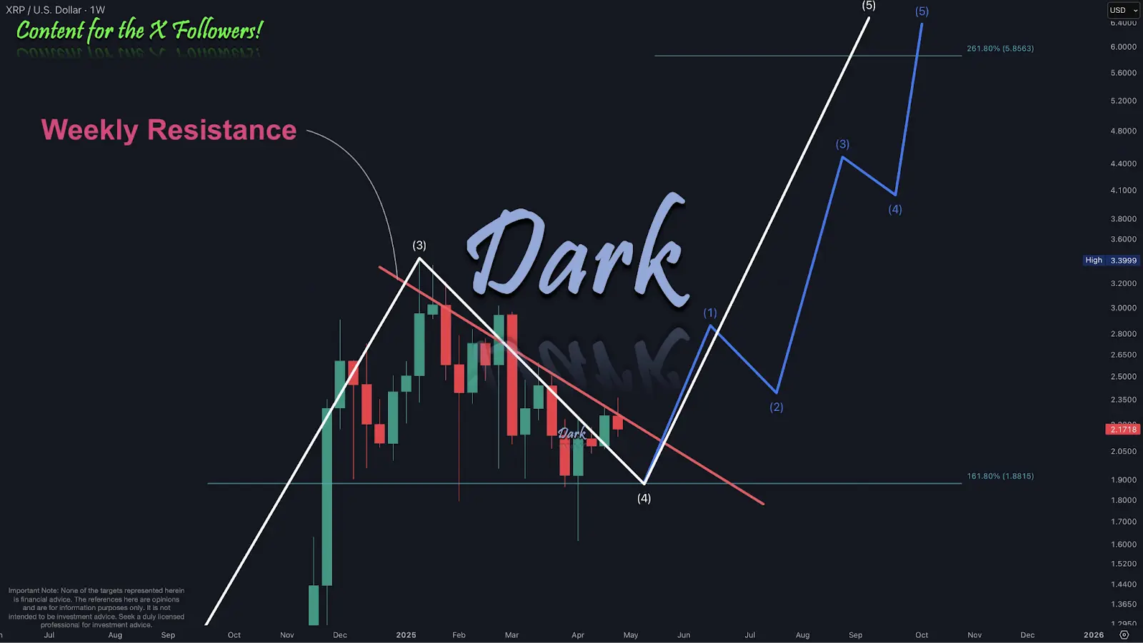 Long-Term XRP Price Prediction
