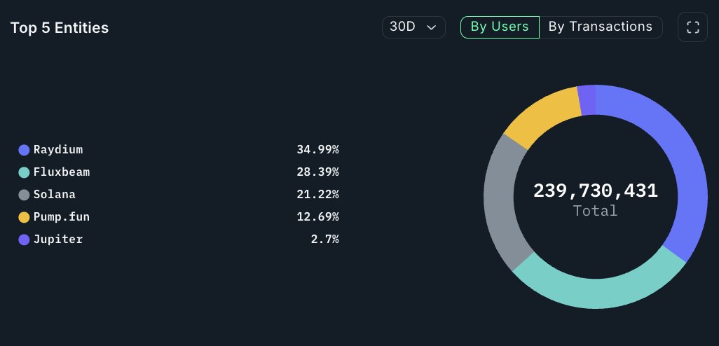 Solana Memecoin Trading