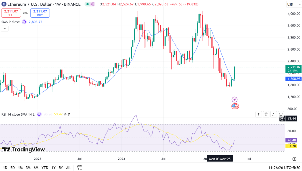 Ethereum Price Prediction 2025