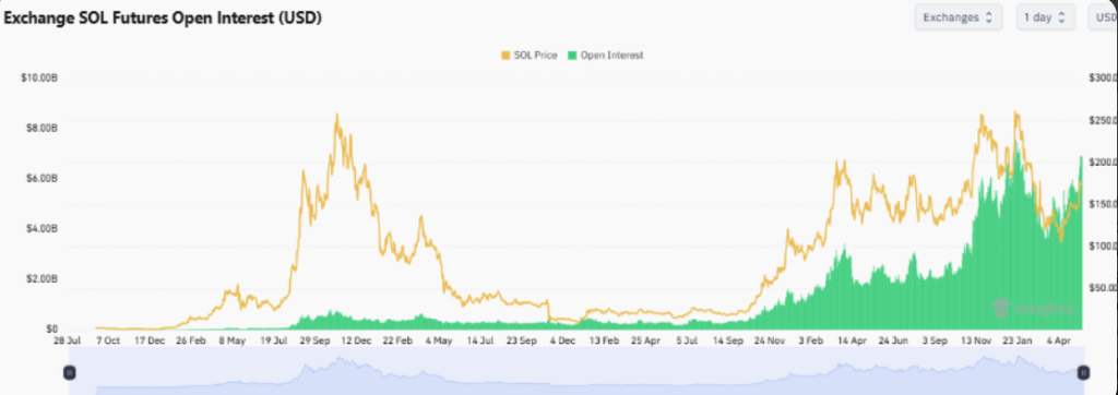 Slala And Gentry: 2025, 2026-2030: Sol Running To $ 500? 5 Sol Plep