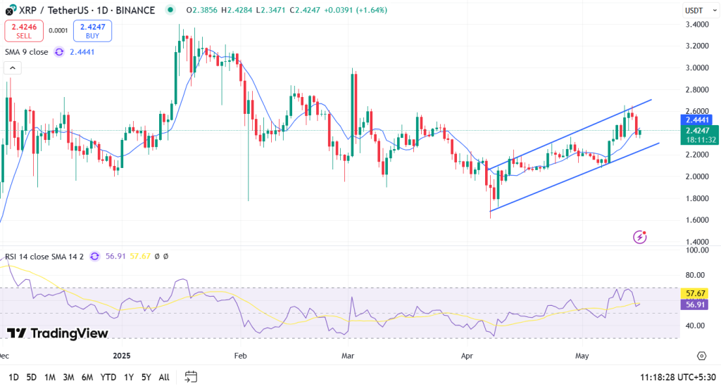XRP Price Chart