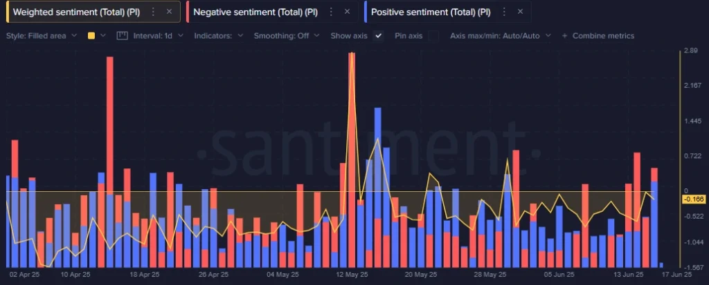 Pi On Chain Data