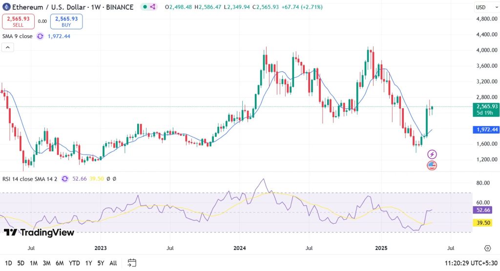 BNB Price Prediction for May 2025