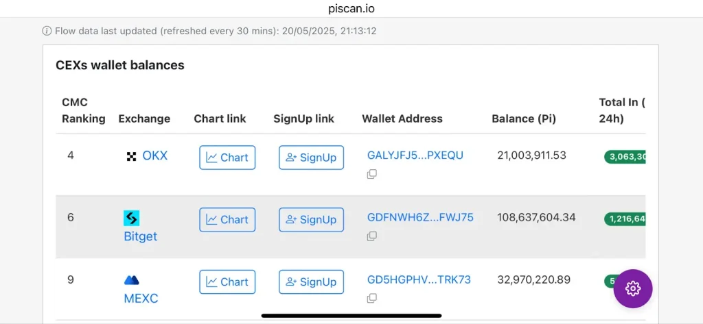 piscan.io
