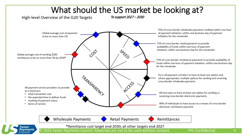 Ripple XRP Payment