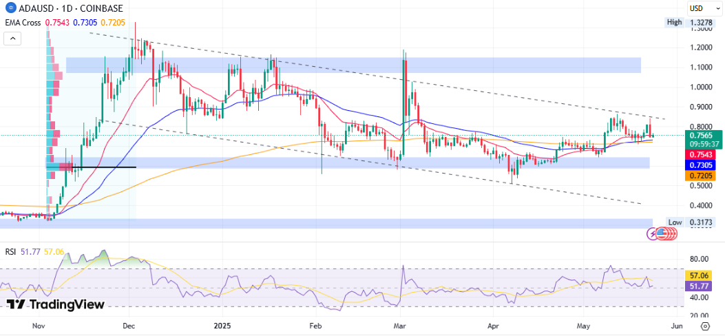 Cardano
