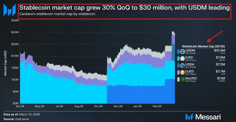Stablecoin Market Cap