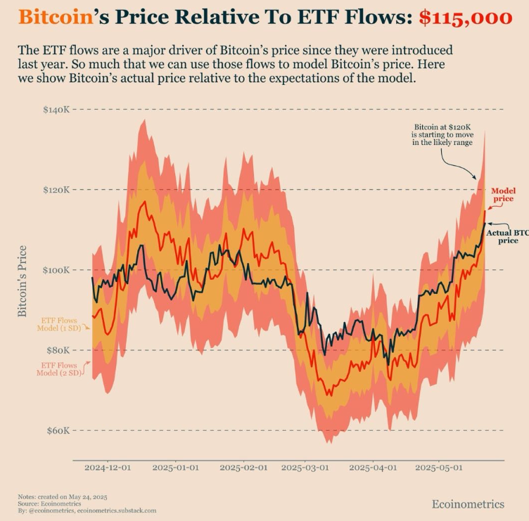 Bitcoin ETF Flow