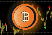 Bitcoin Price