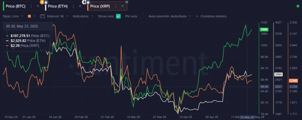 Bitcoin On Chain Data