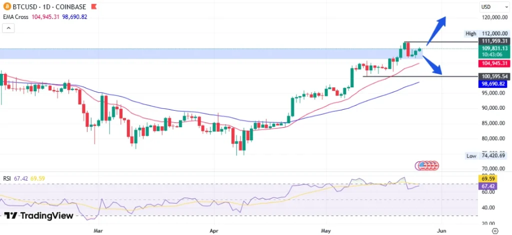 Bitcoin Price Analysis