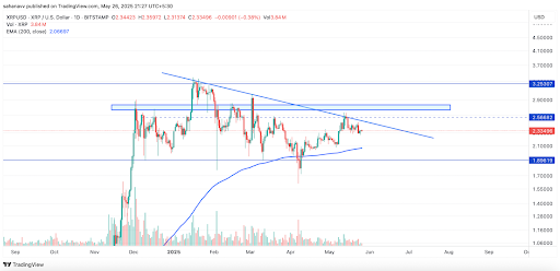 xrp price
