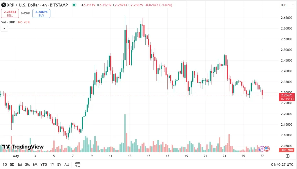 XRP Price