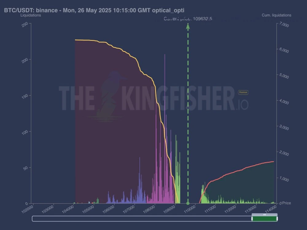 BTC Liquidation Map Kingfisher