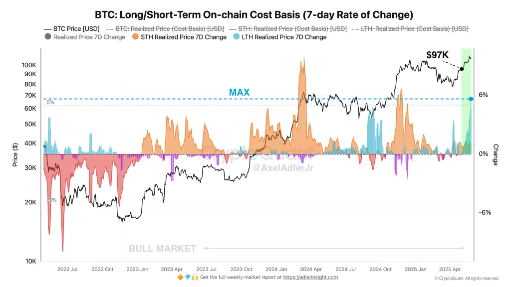 BTC Long Short