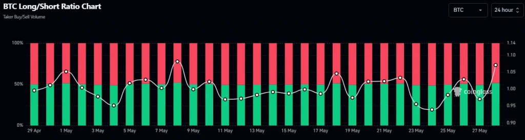 BTC Long Short Ratio