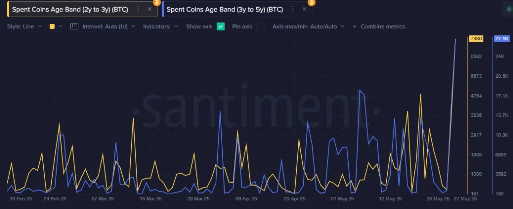Unmoved Bitcoin