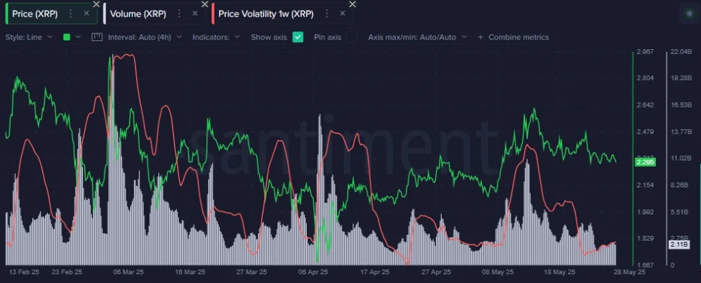 XRP On Chain Data