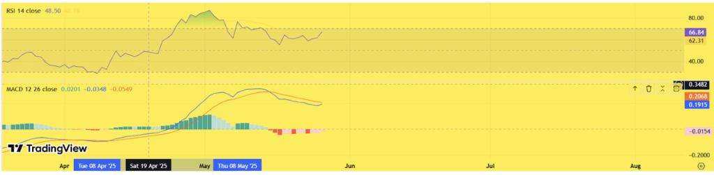 RSI
