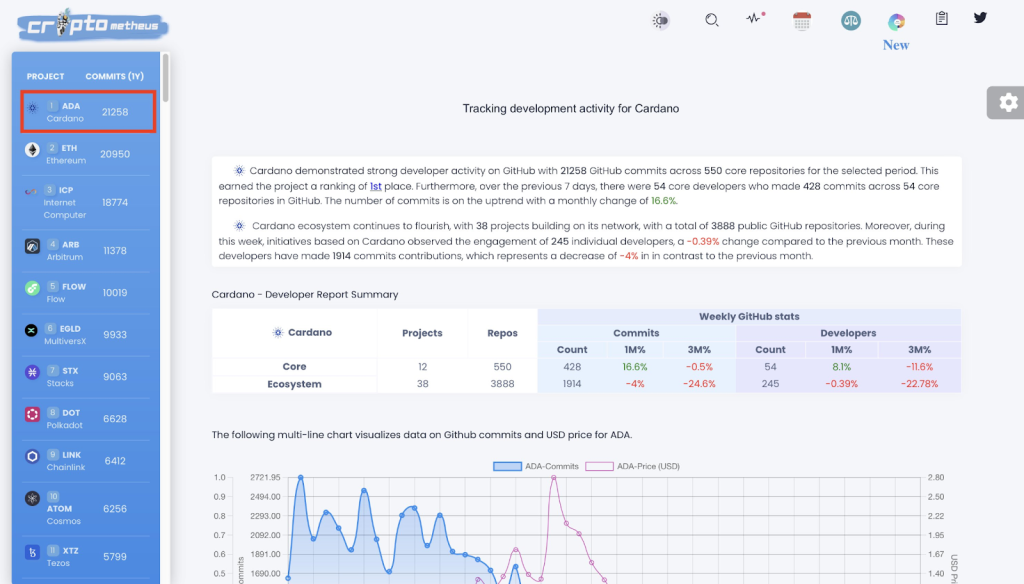 Cardano Price Prediction: ADA Takes Bullish Stance As It Eyes $0.8 Can It Reach $1 Before June?