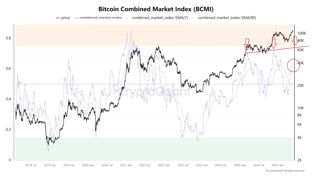 Bitcoin BCMI