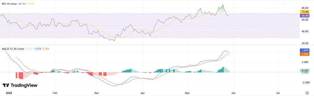 Hype RSI