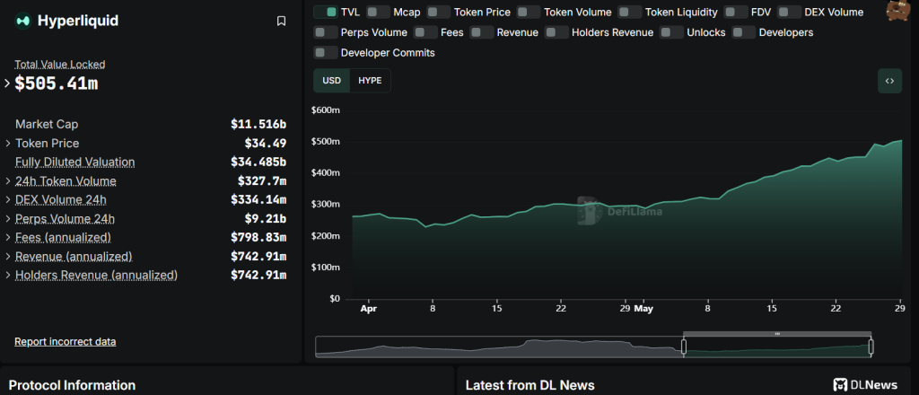 HYPE TVL