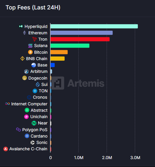 Hype Fees