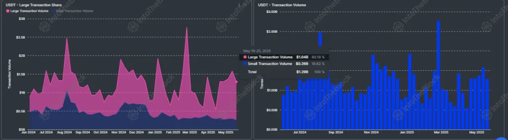 Ton On Chain Data