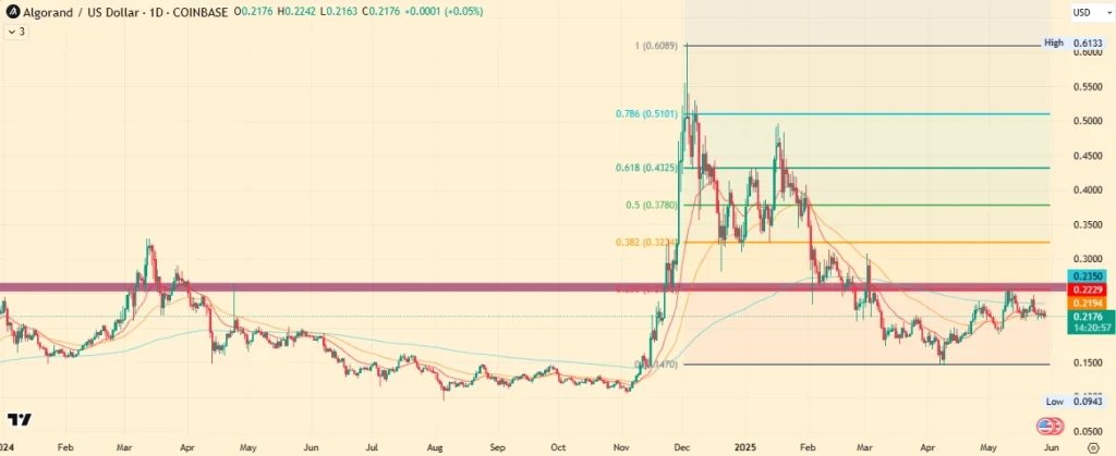 Algo Price