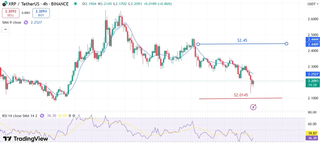 XRP price analysis
