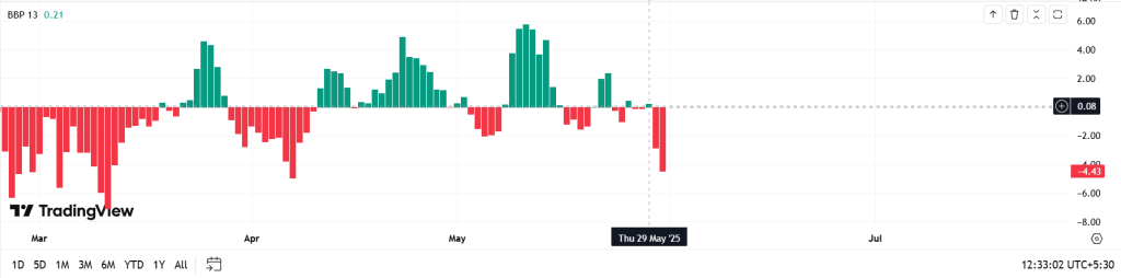 AVAX RSI