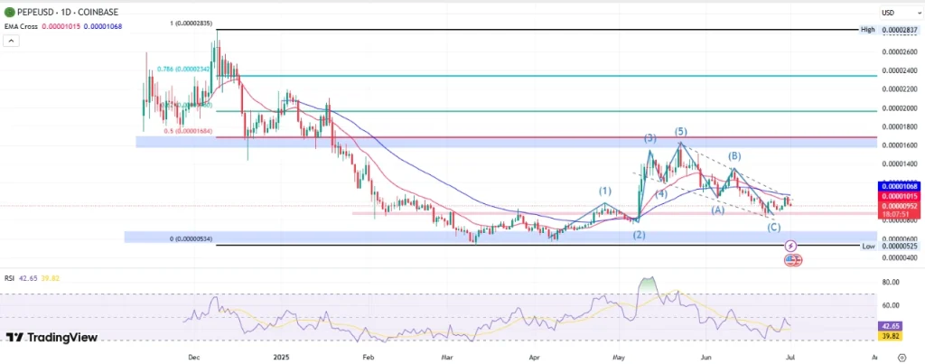 PEPEUSD Price