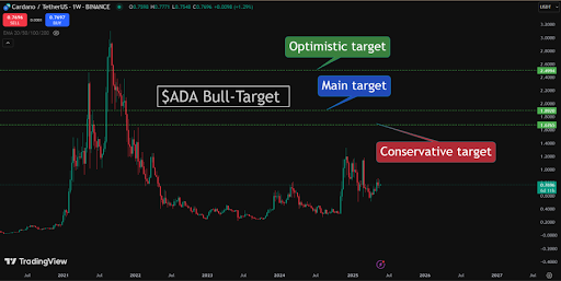 XRP price prediction