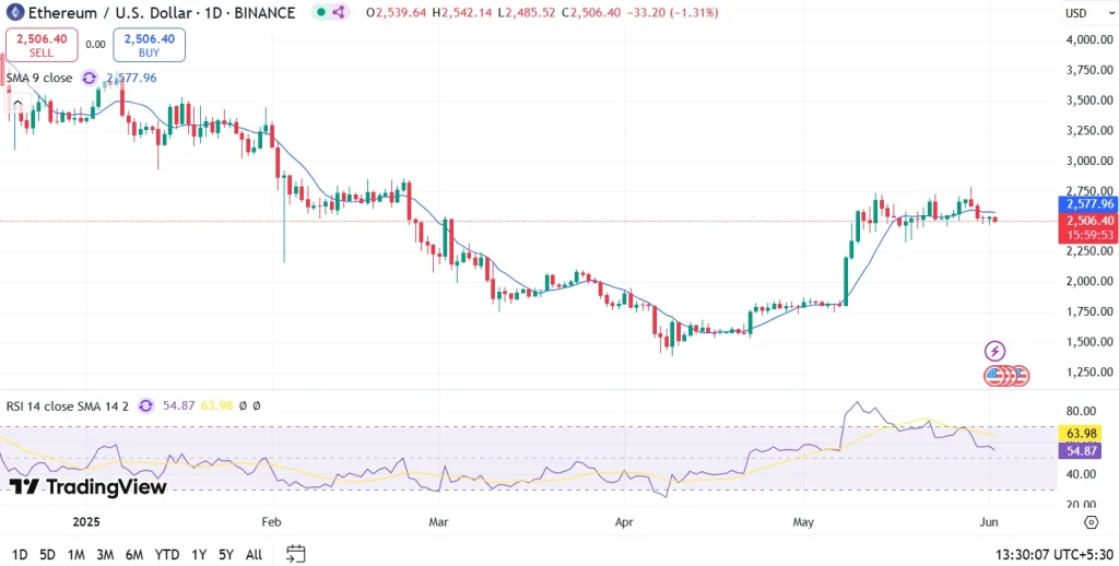 ETH Price