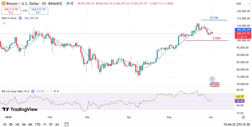 Bitcoin Price Prediction