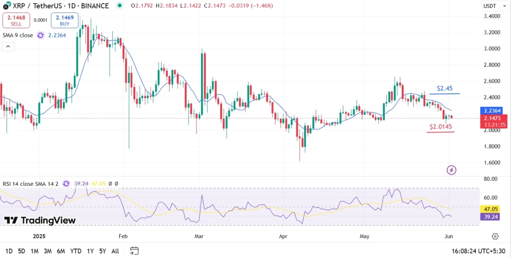 XRP Price Prediction