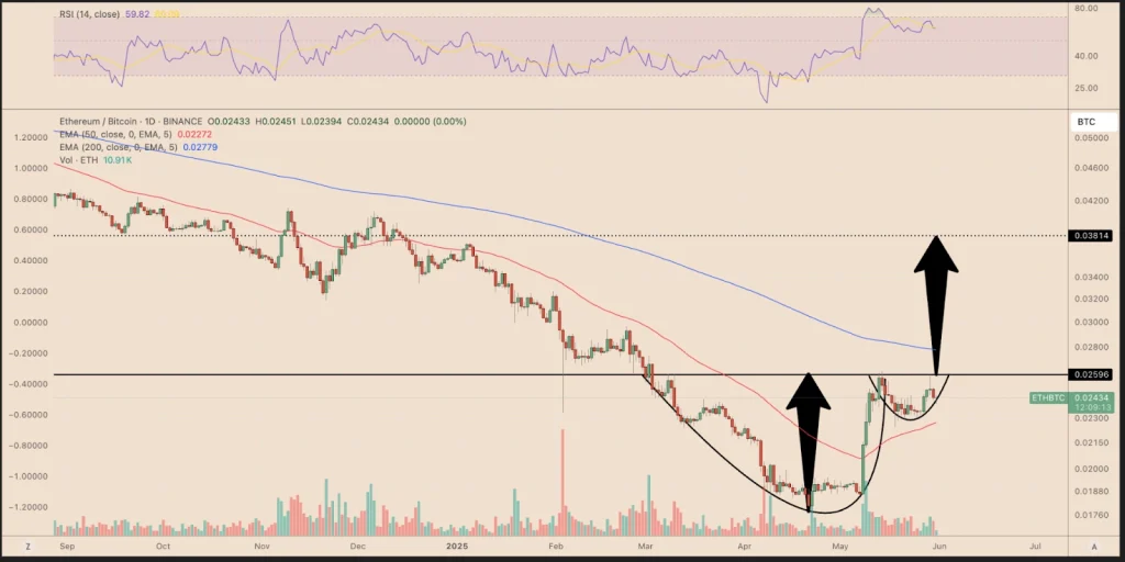price-chart