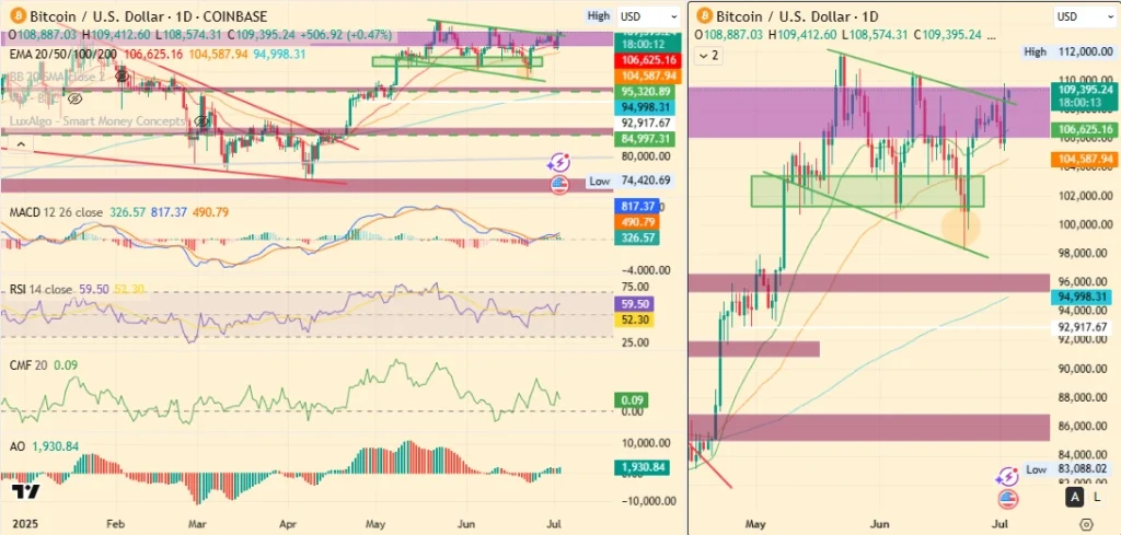 BTC Price Chart